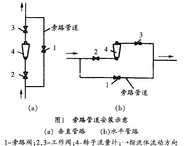 轉(zhuǎn)子流量計旁路管道安裝示意圖