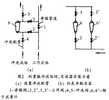 轉(zhuǎn)子流量計測量臟污介質(zhì)變送器安裝示意圖