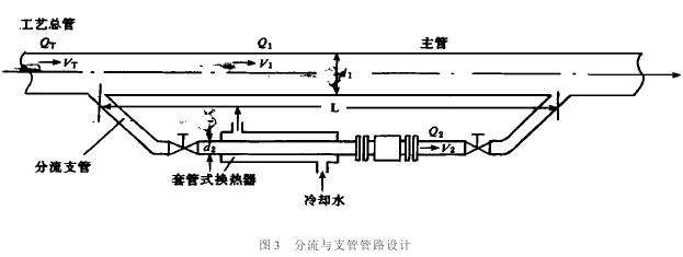 電磁流量計(jì)分流與支管管路設(shè)計(jì)圖