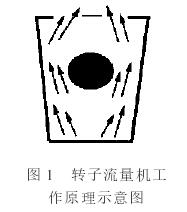 轉(zhuǎn)子流量計(jì)工作原理圖