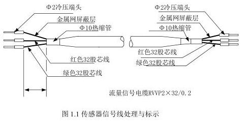 電磁流量計傳感器信號線處理與標示圖示