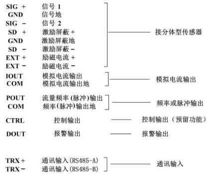 電磁流量計各接線端子標示含義