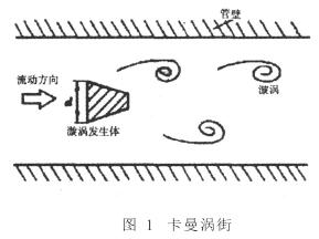 渦街流量計(jì)工作原理圖