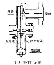轉(zhuǎn)子流量計(jì)液體阻尼器示意圖