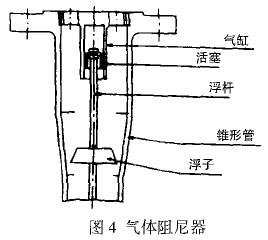 轉(zhuǎn)子流量計(jì)氣體阻尼器示意圖