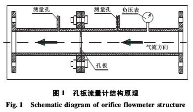孔板流量計結(jié)構(gòu)原理圖