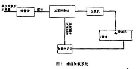 電磁流量計濾前加礬系統(tǒng)示意圖