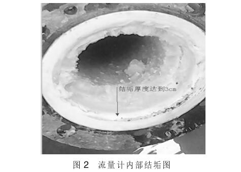 電磁流量計內部結垢圖例