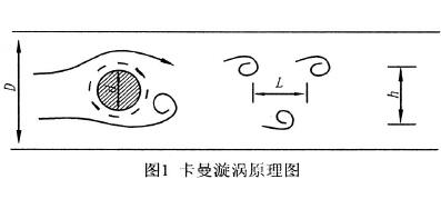 旋渦流量計原理圖