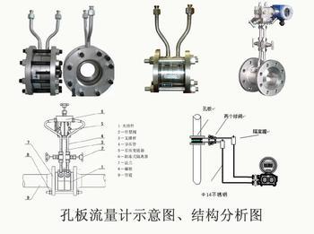 孔板流量計結(jié)構(gòu)圖示