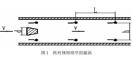 渦街流量計(jì)兩列規(guī)則排序的旋渦圖示