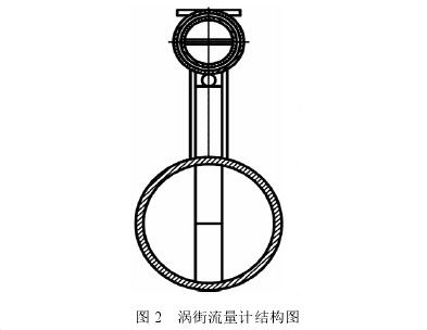 渦街流量計(jì)結(jié)構(gòu)圖