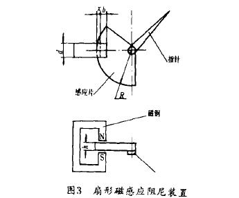 金屬管轉(zhuǎn)子流量計扇形磁感應(yīng)阻尼裝置示意圖