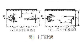 渦街流量計測量原理圖
