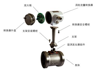 渦街流量計(jì)結(jié)構(gòu)圖示