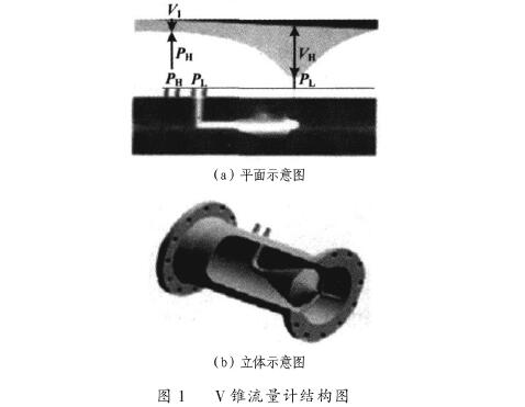 V錐流量計結(jié)構(gòu)圖