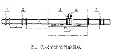 孔板流量計(jì)節(jié)流裝置組成示意圖