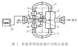 亞臨界汽水兩相流量計(jì)結(jié)構(gòu)圖