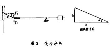 金屬管轉子流量計受力分析圖示