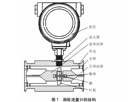 渦輪流量計(jì)結(jié)構(gòu)圖