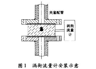 渦街流量計(jì)安裝示意圖