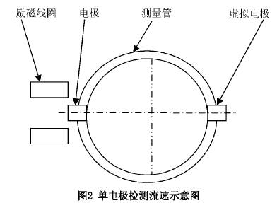智能型插入式電磁流量計(jì)單電極檢測(cè)流速示意圖