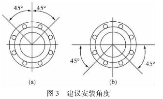 楔形流量計建議安裝角度圖示